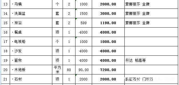 ?116平的房子簡單裝修多少錢？